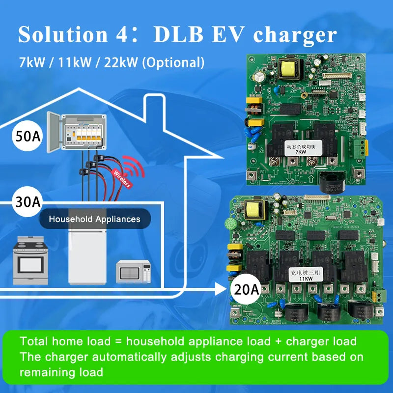 EV Charger EV Charger Accessories Type 2 J1772 GBT Cable Plug Connector PCB Control Board for Charging Station 01