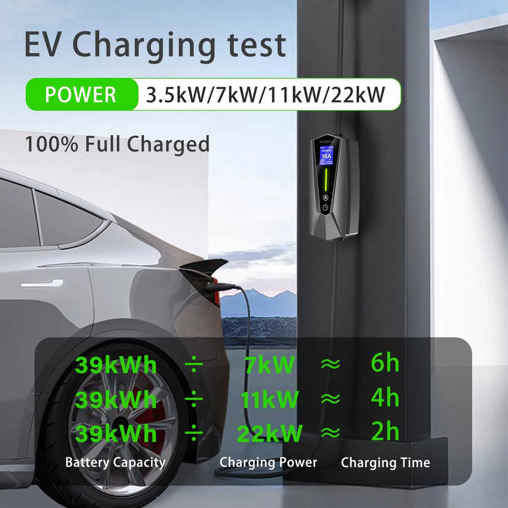 EV Portable Charger Portable Electric Car Charger Mode 2 EVSE Charger 16A 32A 01